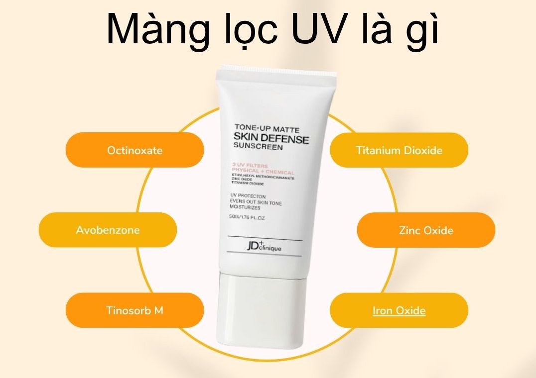 Màng lọc UV là gì